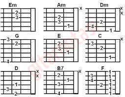  Cross Road Blues: Gitar Akorlarının İncisi ve Duyguyu Kemiklerimize Kadar Hissettiren Bir Şarkı